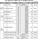 부동산 빅데이터, 부동산114