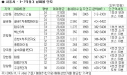 뉴스