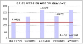 철거민 딱지 앞으로는 뉴타운에서만 받는다  - 부동산114 내집마련을 넘어 투자까지 부동산114