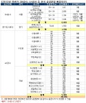 [부동산114] 버스 떠나는 공공분양, 손 흔들면 늦는다