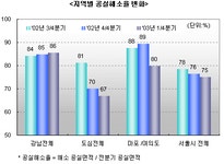 부동산 빅데이터, 부동산114