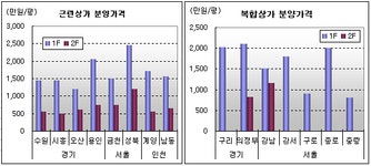 부동산 빅데이터, 부동산114