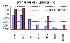부동산 빅데이터, 부동산114