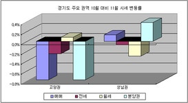 부동산 빅데이터, 부동산114