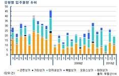 부동산114