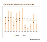 [부동산114] [실전 투자②] 부동산 입지 잘 고르고 싶다면?
