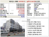 부동산114 [부동산114] [빌딩] 시티파크  매매 희망가격 530,000만원