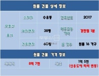 부동산114 [부동산114] [원룸] 수유동 매매 희망가격 87,000만원