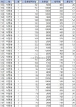 부동산 빅데이터, 부동산114 [부동산114] [상가] 서현동 월세 희망가격 25,000/1,400만원