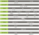 [부동산114] [토지] 목천읍 매매 희망가격 45,000만원