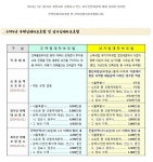 부동산114