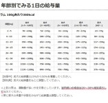tezukayamahoundcom rakutenichibaten | 라쿠텐 일본: 트 라이프 퍼 럼 (2.72 kg) 개밥 알레르기 편 식 평가판 샘플 해 먹을 정도로 배가... 