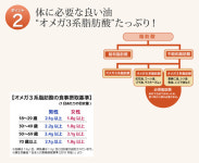 ebeaute rakuten ichiba shiten | 라쿠텐 일본: 180알갱이×2봉 뉴질랜드산 유기 아마의 씨유 사용 오메가 3계 지방산《α-리노 렌산》... 