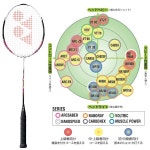 Racketplaza | 라쿠텐 일본: 요 넥 스/YONEX 배드민턴 라켓 볼트 릭 i 포스/VOLTRIC i-FORCE (VTIF)