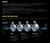 TIRE SHOP 4U Rakutenichiba shop | 라쿠텐 일본: 들어온 시기 스포츠 SA-15R 18x7.5 5/100 + 45 (FACE: F15) 1 대 구매