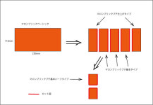 yamaboushi | Rakuten Global Market: 여성 이라도 다루기 쉬운 벽돌입니다 메 브릭 쁘띠 기본 유형