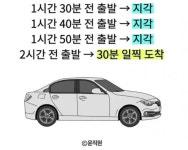 부지런한 경기도민의 삶.