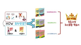 이보영의 토킹클럽 다산도농캠퍼스 - 다산동 추천 학원 정보