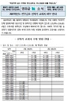  인천먼우금초등학교 ::  :: 먼우금초 교과서 배부 공지