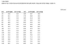 [mmj엠엠제이]Double root Earring [W CONCEPT]