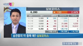증권1번가 자세히보기					 | 성공투자 대표가이드 와우넷 와우넷