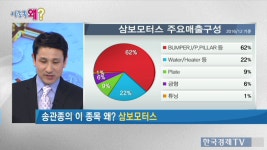 증권1번가 자세히보기					 | 성공투자 대표가이드 와우넷 와우넷