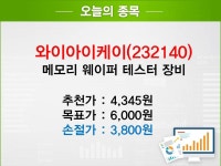 모바일 앱 자세히보기					 | 성공투자 대표가이드 와우넷