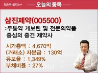 증권1번가 자세히보기					 | 성공투자 대표가이드 와우넷