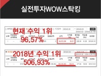 이벤트 자세히보기					 | 성공투자 대표가이드 와우넷