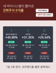 이벤트 자세히보기					 | 성공투자 대표가이드 와우넷 와우넷