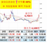 투자데일리 자세히보기					 | 성공투자 대표가이드 와우넷