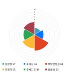 증권 | 성공투자 대표가이드 와우넷