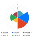 최신뉴스 | 성공투자 대표가이드 와우넷