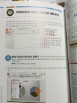 직장인을 위한 실무 엑셀&파워포인트 2013 - YES24