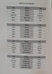 당신이 몰랐던 MBTI | 김재형 | 스리체어스(threechairs) - 예스24