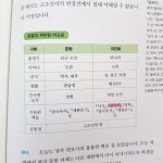 [알라딘서재] 초등 한국사부터 중등 한국사까지 책임져 주는 역사 공화국!  초등 한국사부터 중등 한국사까지 책임져 주는 역사 공화국!