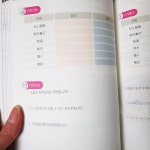 모모, 김영민과 함께하는 ひろびろ 여행 일본어 | 이장우 | 예빈우 - 예스24