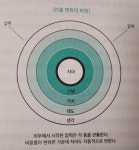 소설쓰기의 모든 것 1 - YES24