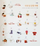 다섯 살 감정 여행 - YES24