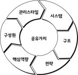 (주)컬처인에프 | 컬처엔진 | 신경수 | 21세기북스 - 예스24