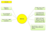 보이지않는손 | YES 블로그