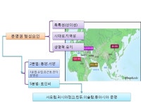 고대문명교류사 - YES24