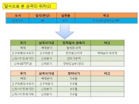 하늘에 새긴 우리역사 - YES24  하늘에 새긴 우리역사 - YES24
