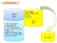 보이지않는손 | YES 블로그