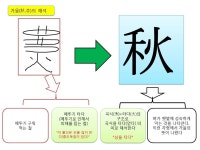 보이지않는손 | YES 블로그