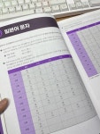 [알라딘서재]JLPT 공부 본격적으로 시작