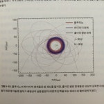 우리 혜성 이야기 | 안상현 | 사이언스북스 - 예스24