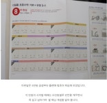 디딤돌 초등수학 기본+유형 3-1 (2020년) - YES24