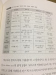 [회원리뷰] 학교교육 제4의 길 (1) - 예스24