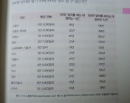 부의 추월차선 (10주년 스페셜 에디션) - 크레마클럽